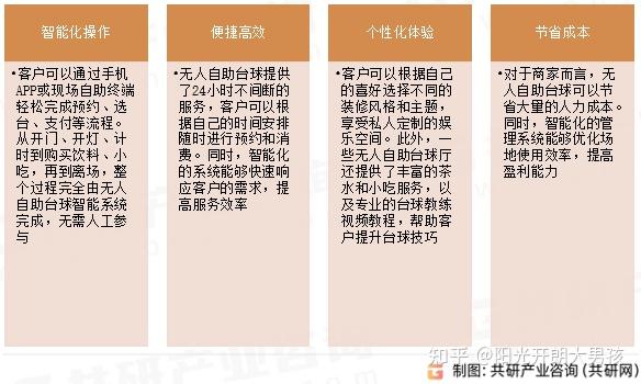 台球运动在海外的推广现状 台球运动在海外的推广现状